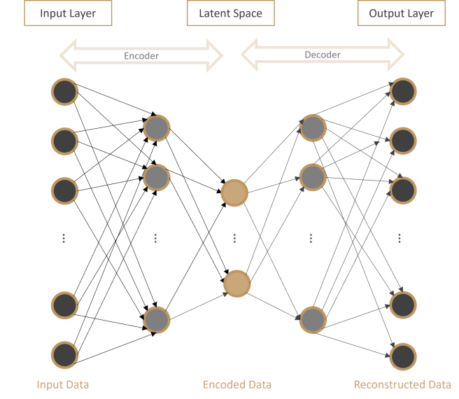 AI and Omics: predicting patient survival | Efor