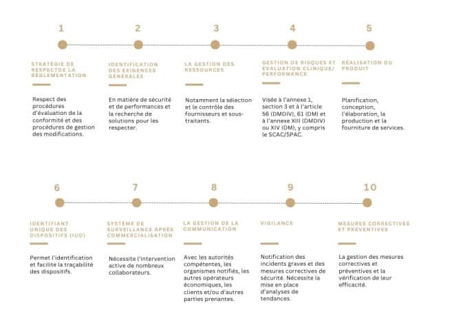 RDM 2017/745 et RDMDIV : Nouvelles exigences et conformité