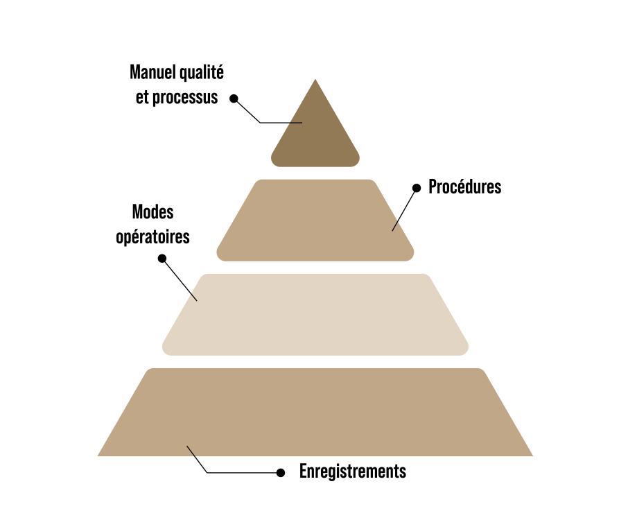 Documentation qualité – Conformité et traçabilité | Efor
