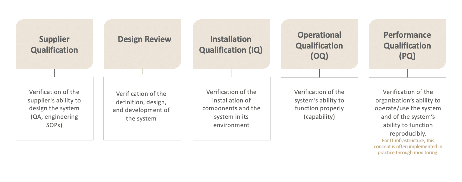 IT Infrastructure Qualification | Efor